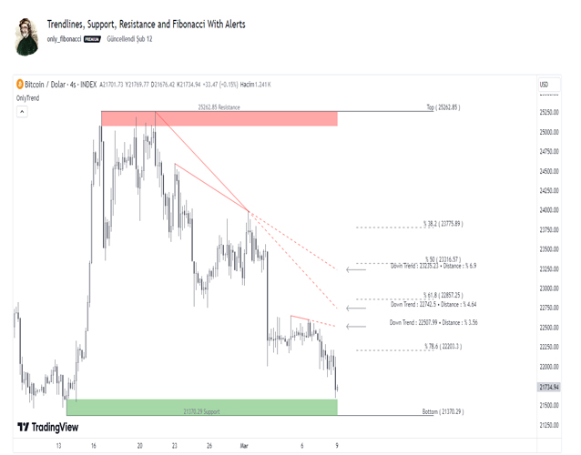 Trend Indicator